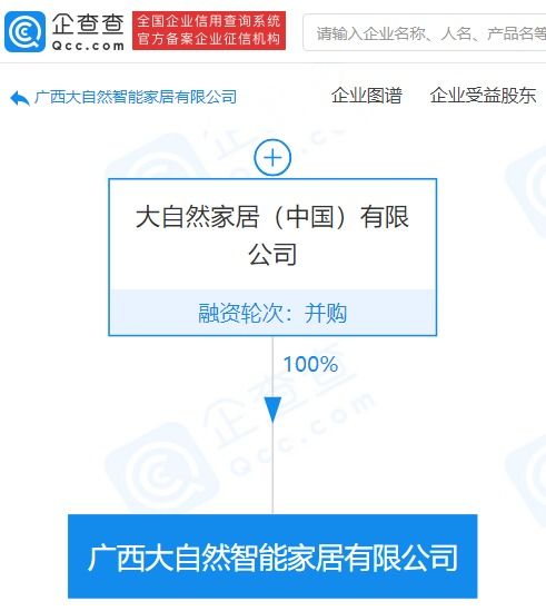 大自然家居在廣西成立新公司 注冊資本4億元，聚焦信息技術咨詢服務